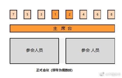 主位|一次搞定所有座位安排